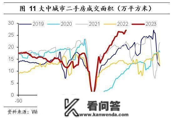 海外经历：消化地产泡沫，需要几年？