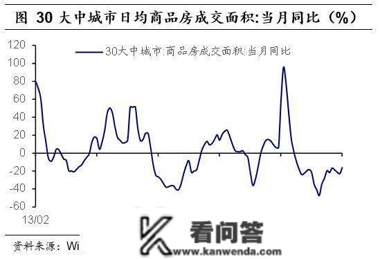 海外经历：消化地产泡沫，需要几年？