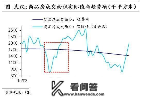 海外经历：消化地产泡沫，需要几年？