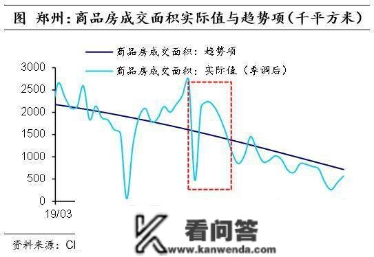 海外经历：消化地产泡沫，需要几年？