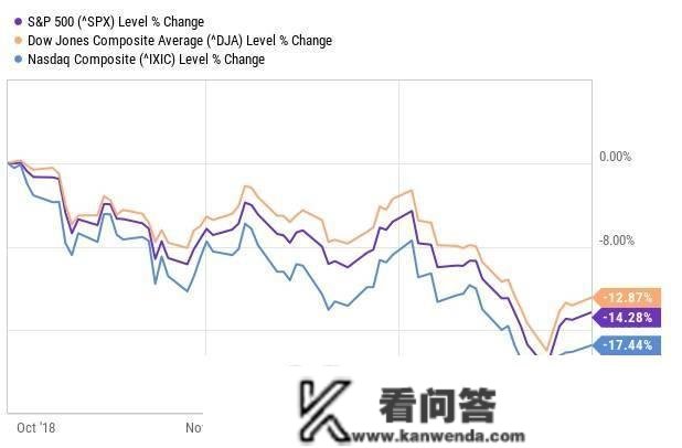 本年美股将狂跌50%！传奇投资者：市场陷入“短期融涨”形态 泡沫崩盘前快速上涨