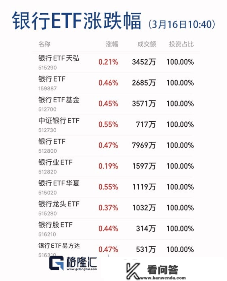 瑞信跌13.94%，A股银行ETF飘红