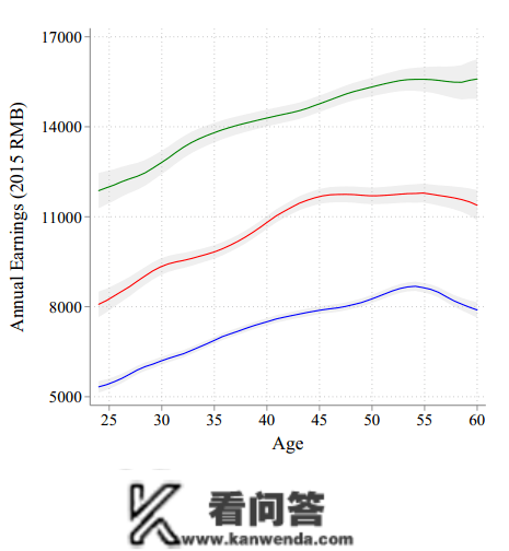 为什么劝年轻人，如今别急着买房