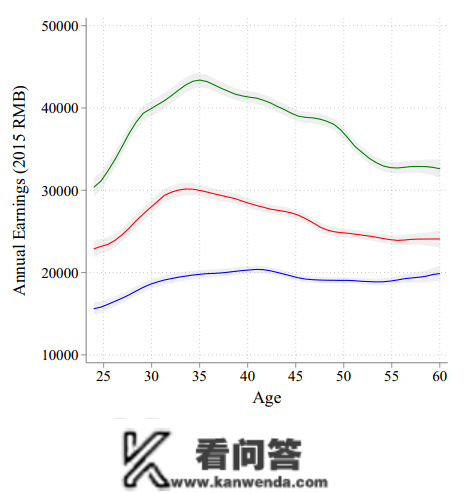 为什么劝年轻人，如今别急着买房