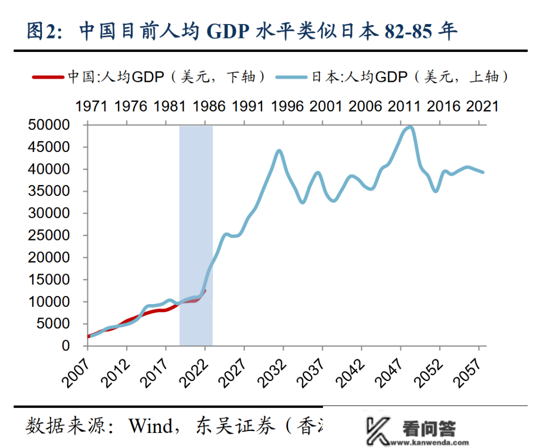 为什么劝年轻人，如今别急着买房