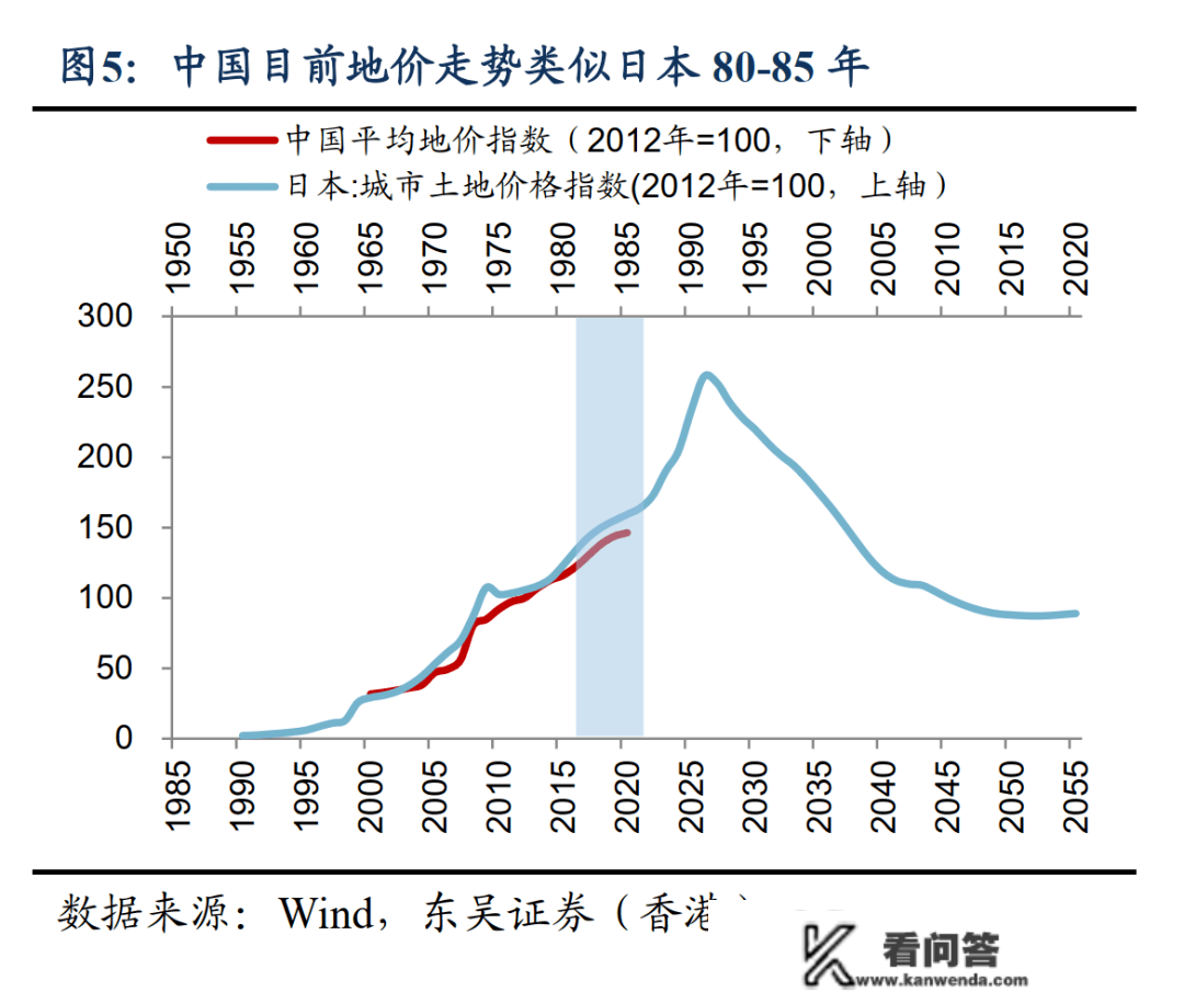 为什么劝年轻人，如今别急着买房