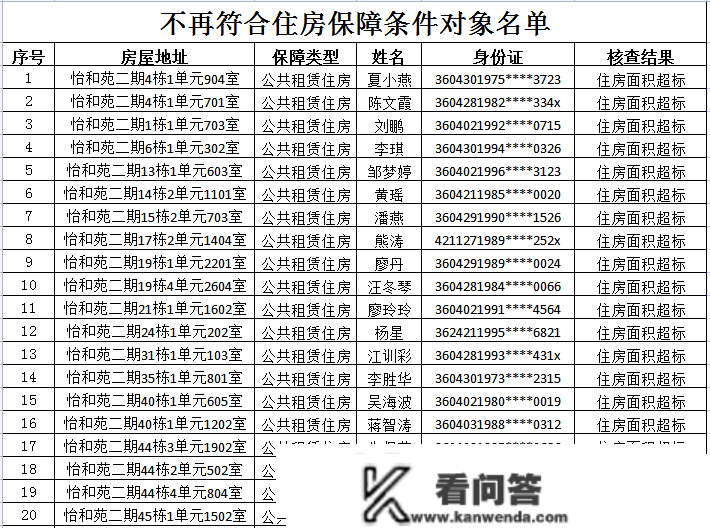 名单公布！九江34户被打消公租房住房保障资格