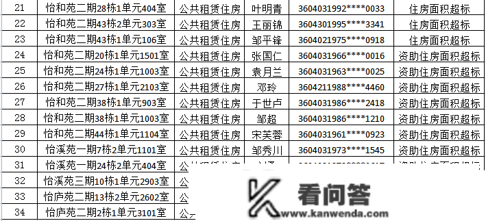 名单公布！九江34户被打消公租房住房保障资格