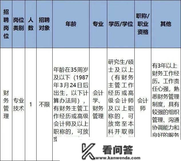 快来报名！浙江又一批事业单元正在雇用~