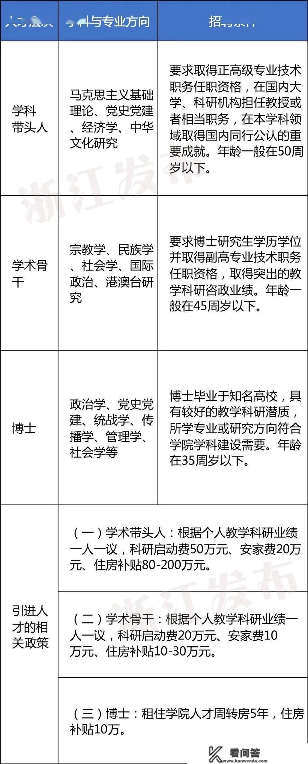 可享受补助！招150多人！一批在杭事业单元公开雇用中