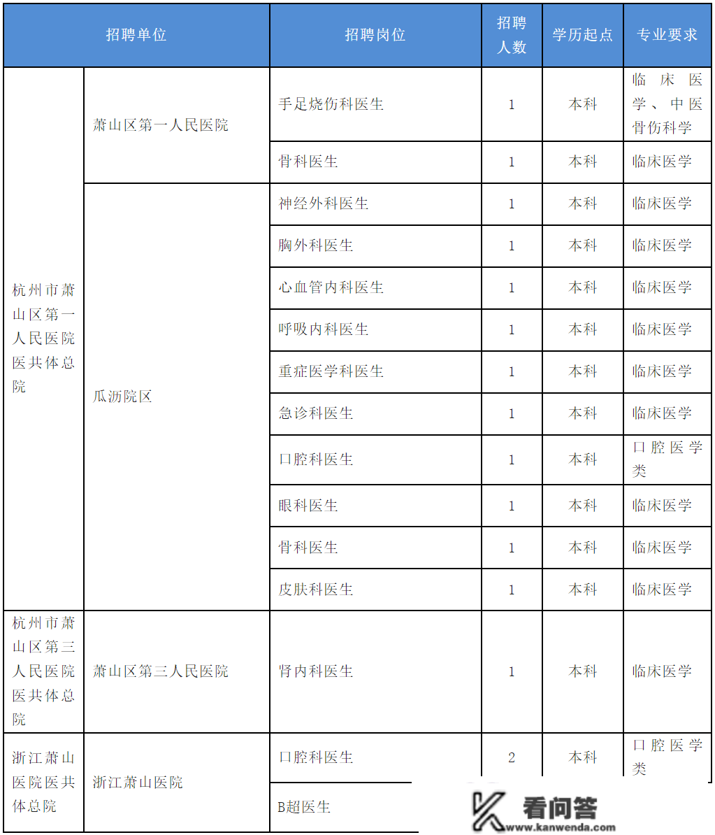 可享受补助！招150多人！一批在杭事业单元公开雇用中