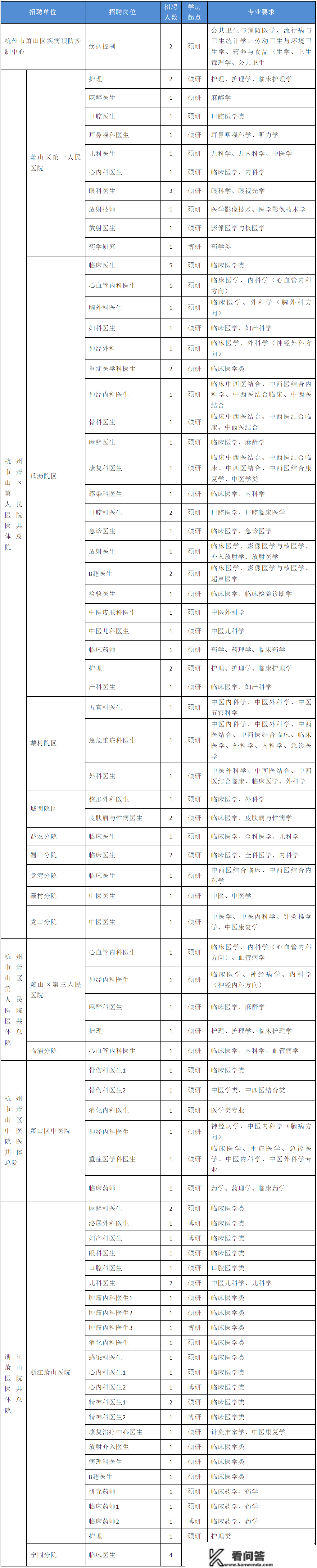 可享受补助！招150多人！一批在杭事业单元公开雇用中