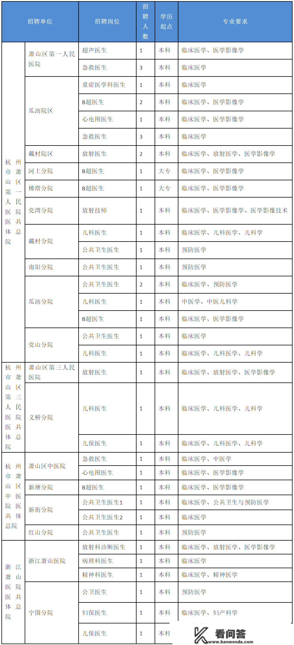 可享受补助！招150多人！一批在杭事业单元公开雇用中