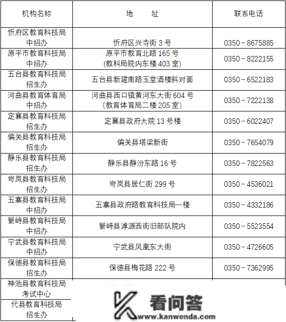 重磅！忻州市2023中考报名通知