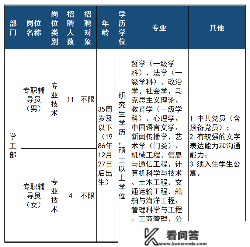 一批在杭事业单元公开雇用！正在报名，别错过！