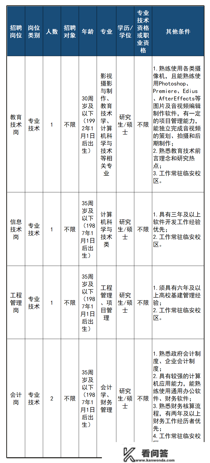 一批在杭事业单元公开雇用！正在报名，别错过！