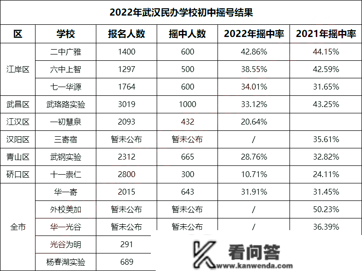 搞懂2023小升初最新政策！中签率、膏火！关乎孩子入学！