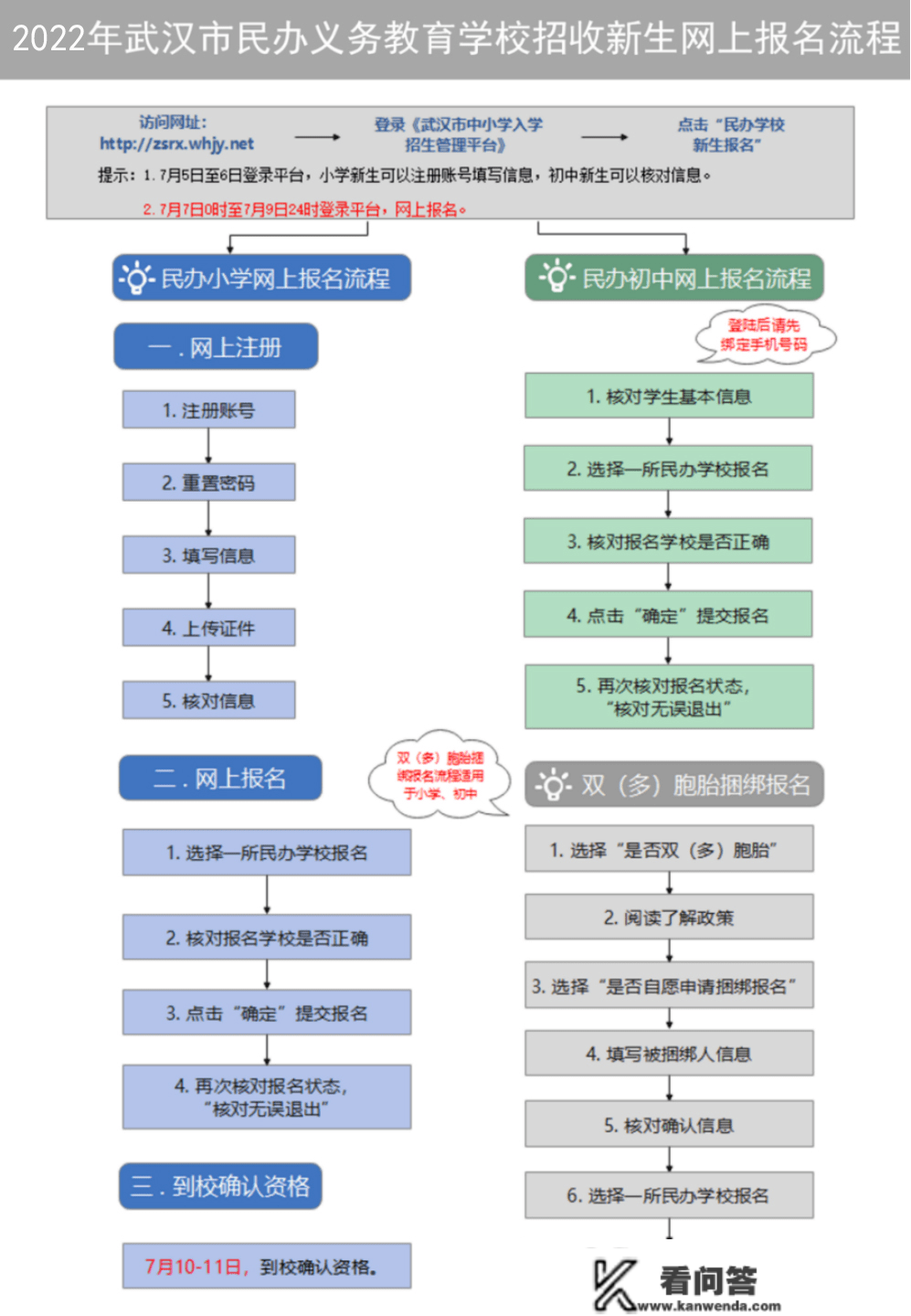 搞懂2023小升初最新政策！中签率、膏火！关乎孩子入学！