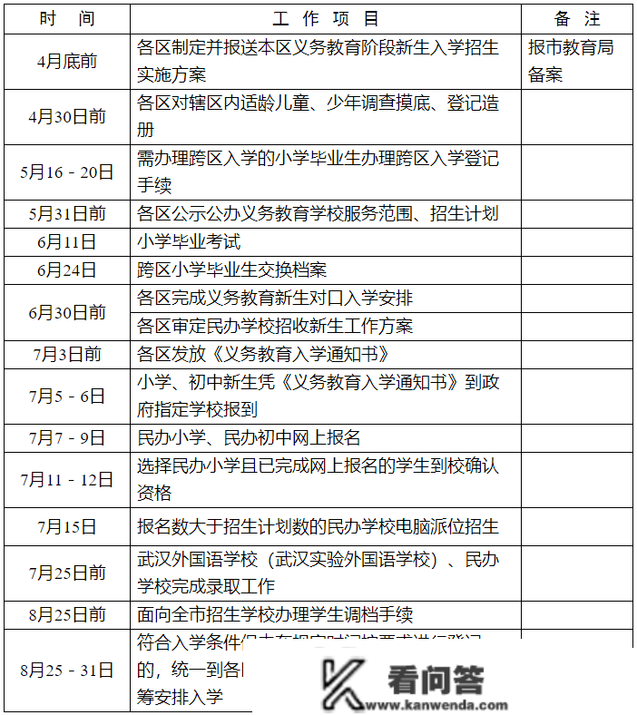 搞懂2023小升初最新政策！中签率、膏火！关乎孩子入学！