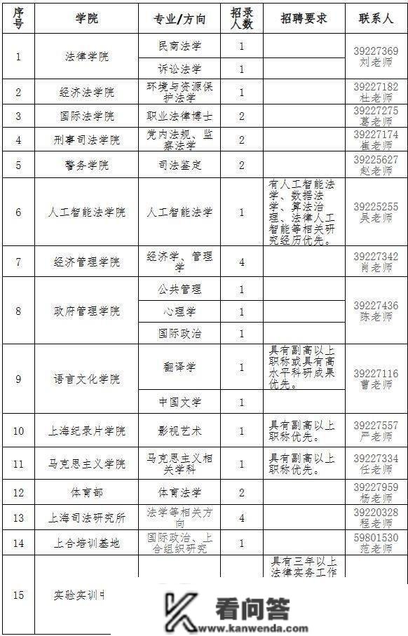 上海政法学院2023年教学科研人员公开雇用通知布告