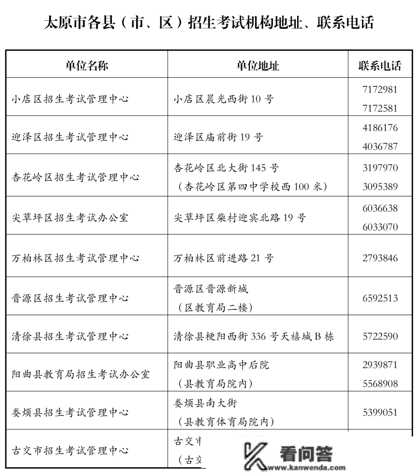 太原市2023年中考报名工做问题解答