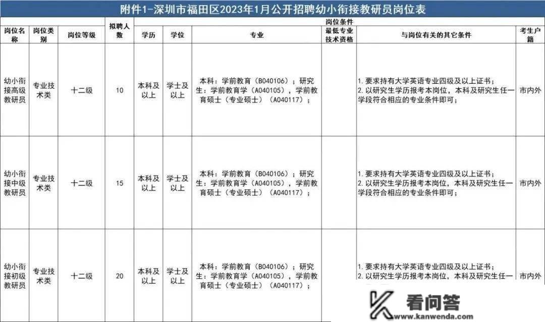 部门年薪20w+！深圳那些好单元大量招人！各学历人员都有时机！