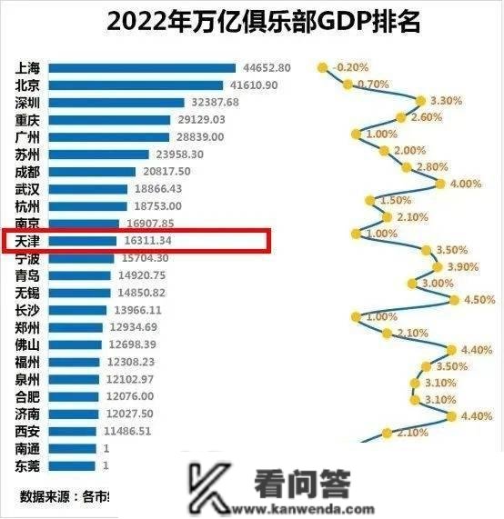 交个底！外埠人若何在天津买房？