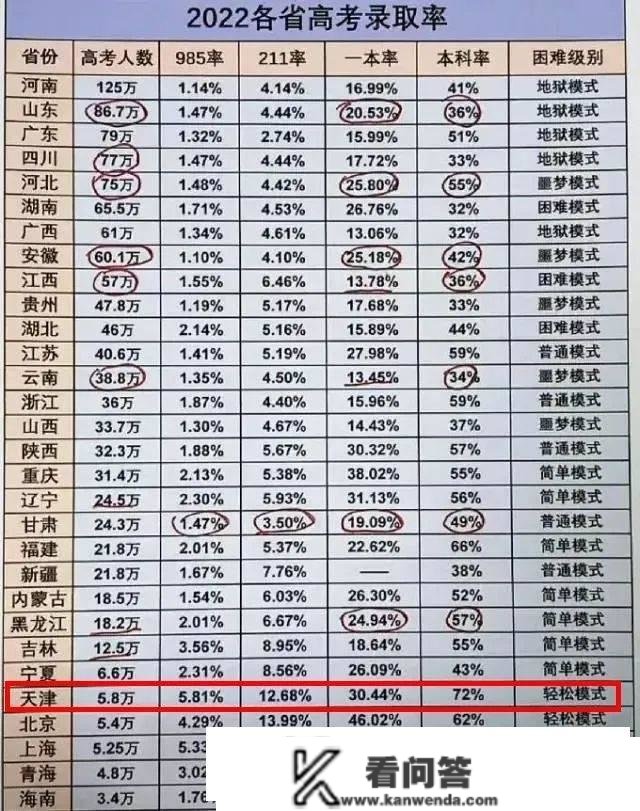 交个底！外埠人若何在天津买房？