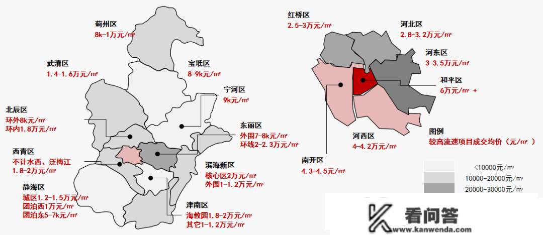 交个底！外埠人若何在天津买房？