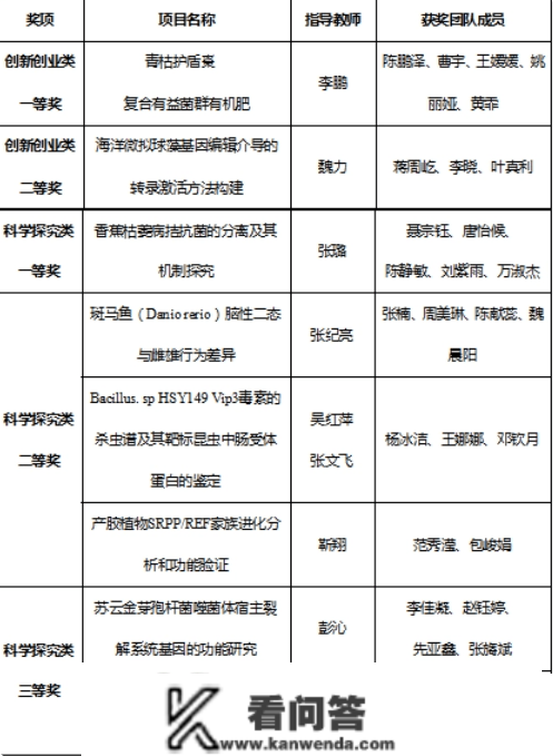 海南师范大学怎么样？在海南人眼里若何？是不是好大学？