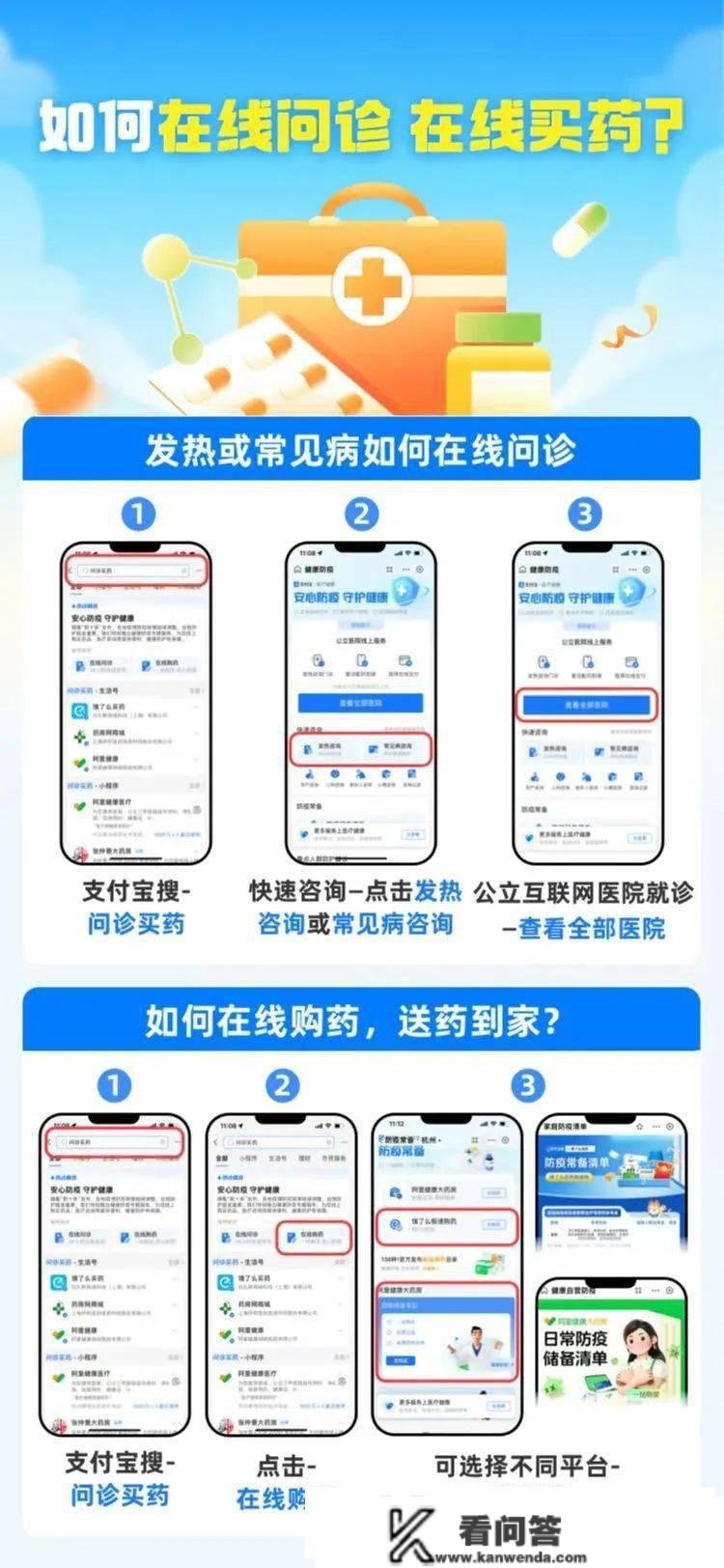 海南哪里发放防疫安康包、若何领取抗原、线上问诊……你想领会的都在那→