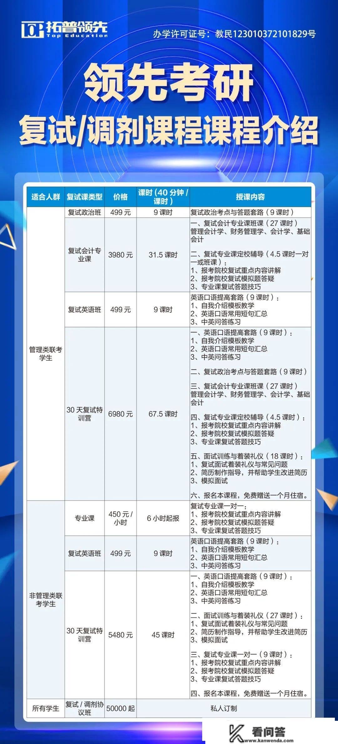 「哈尔滨拓普领先考研」23考研各省查分入口汇总！