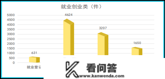 滨州市人社局12333德律风征询办事中心2022年度办事数据阐发陈述