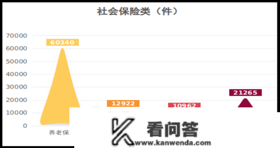 滨州市人社局12333德律风征询办事中心2022年度办事数据阐发陈述