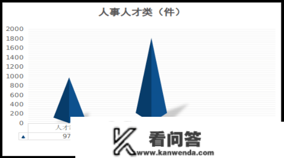 滨州市人社局12333德律风征询办事中心2022年度办事数据阐发陈述