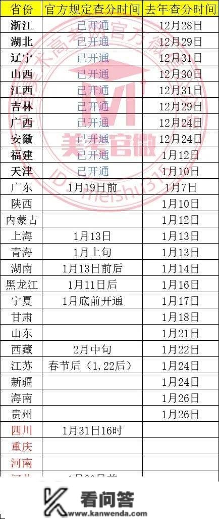 已有10省公布联考成就（附各省查分时间），考得成就不错该若何不浪费