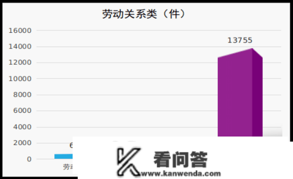 滨州市人社局12333德律风征询办事中心2022年度办事数据阐发陈述