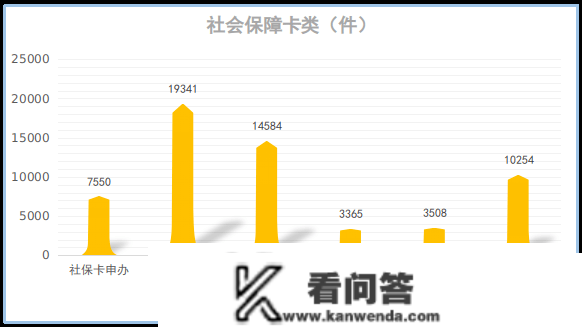 滨州市人社局12333德律风征询办事中心2022年度办事数据阐发陈述