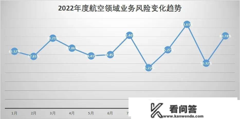 春节机票销售大增！航空范畴哪些营业风险峻留意？