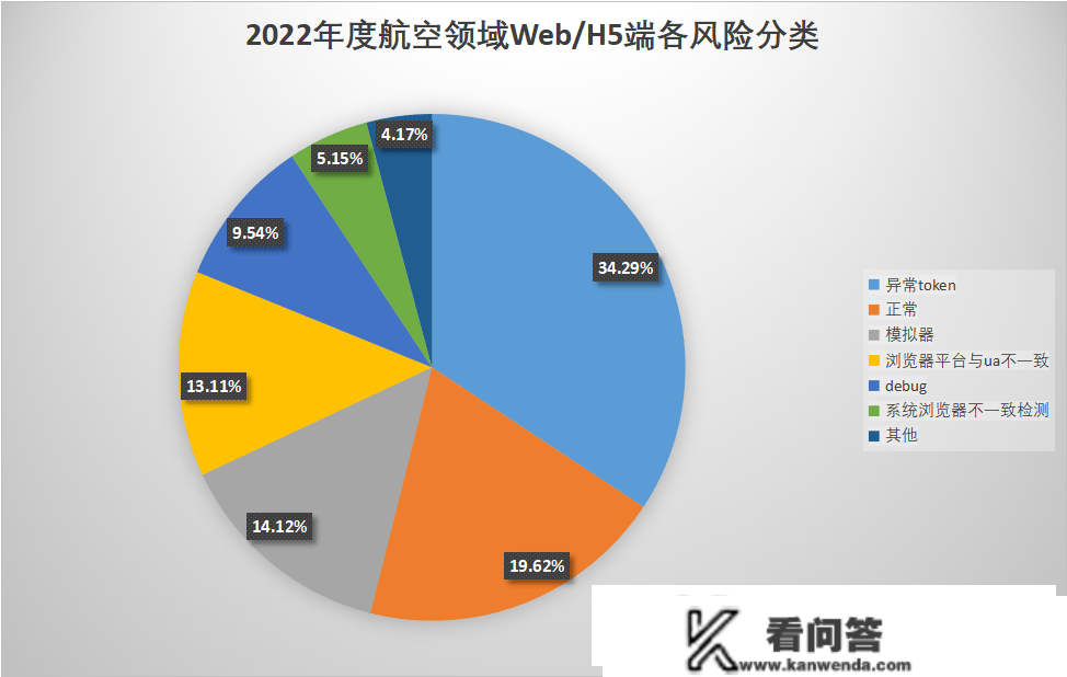 春节机票销售大增！航空范畴哪些营业风险峻留意？