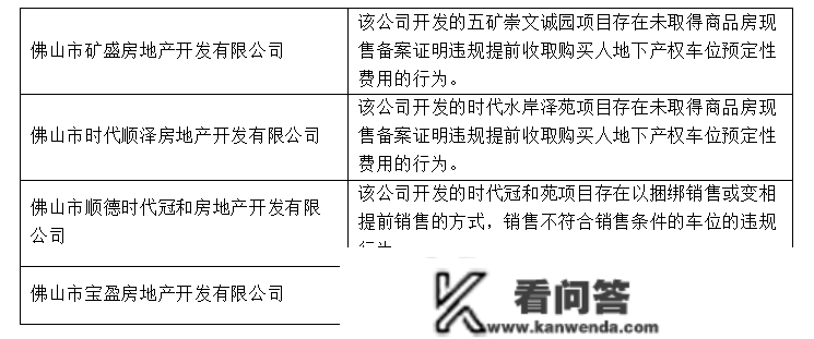 楼市315｜超120宗违规被传递！涉恒大雅居乐富力时代等