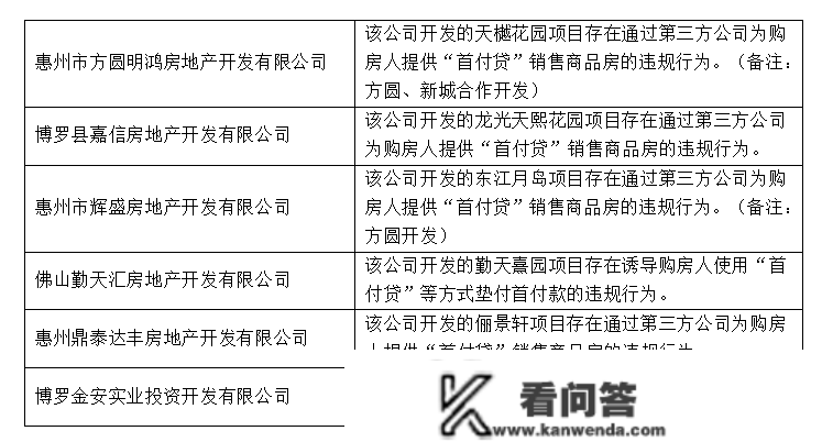 楼市315｜超120宗违规被传递！涉恒大雅居乐富力时代等