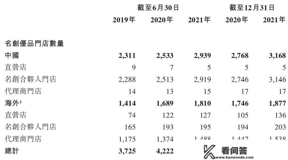 名创优品董事长：将在美国时代广场开全球旗舰店，转型核心是掌握订价权