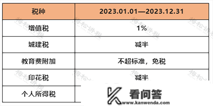 天然人代开发票，怎么开? 税局怎么监管？一篇搞定！