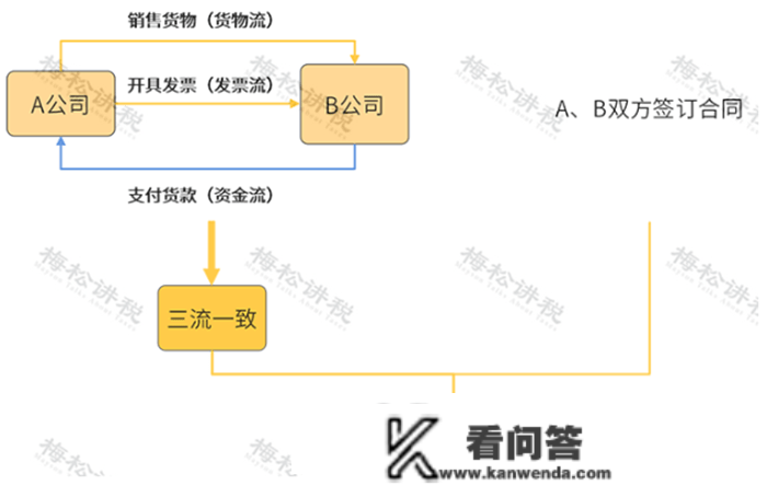 天然人代开发票，怎么开? 税局怎么监管？一篇搞定！