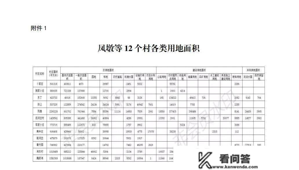 青岛西海岸新区大场镇第二批拆迁明白，青岛西海岸楼市房价看涨