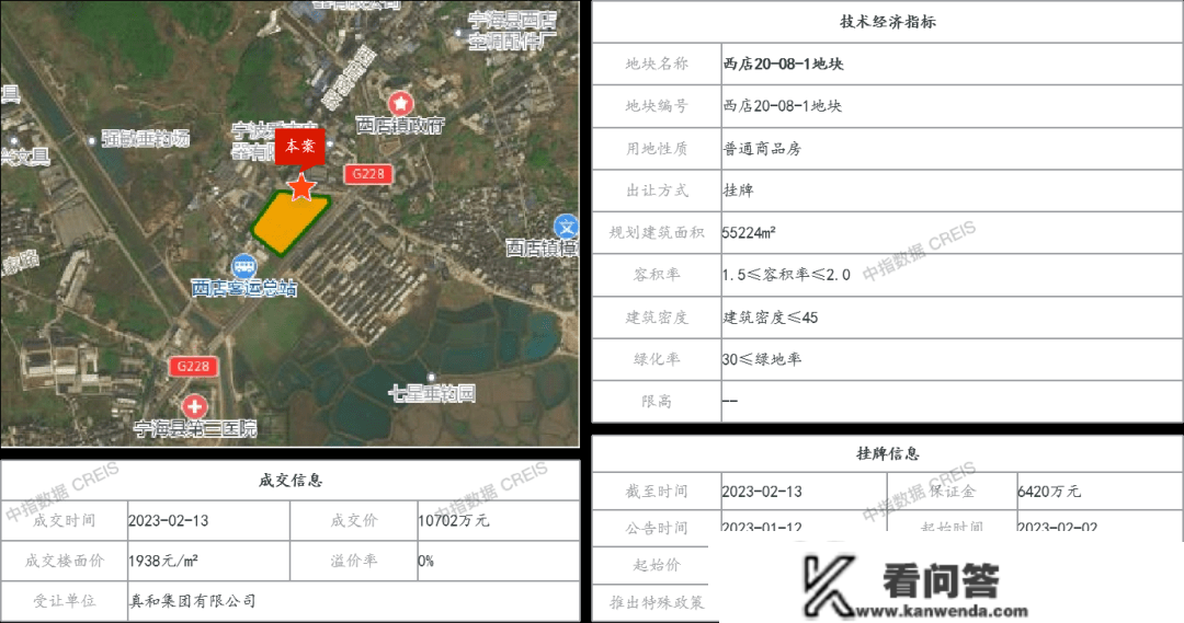 2023年1-2月宁波房地产企业销售业绩TOP20