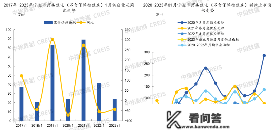 2023年1月宁波房地产企业销售业绩TOP20