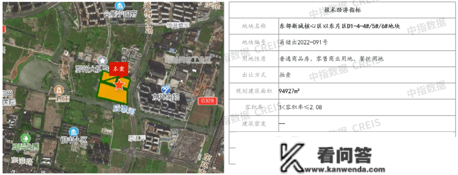 2023年1月宁波房地产企业销售业绩TOP20