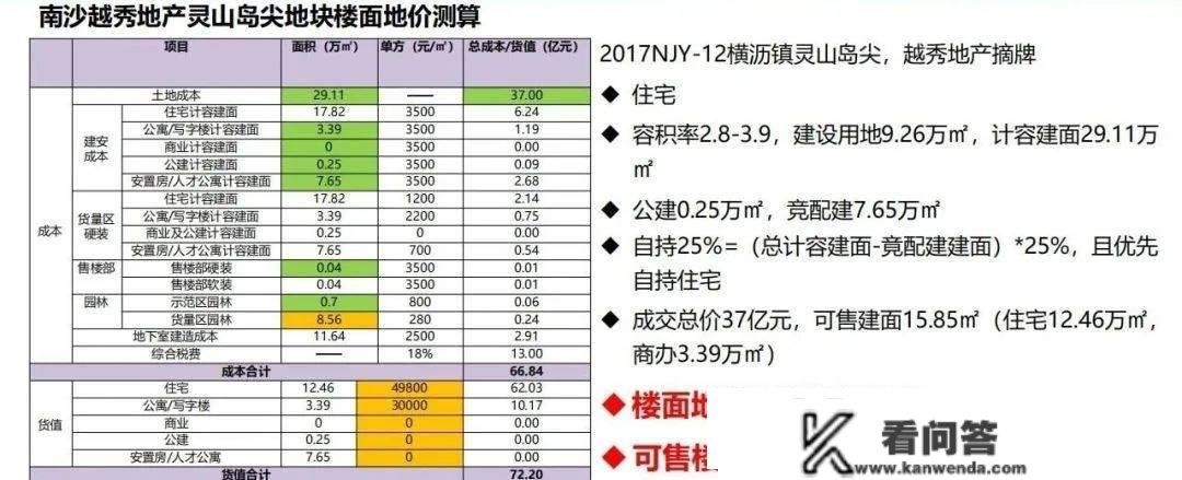 房地产根底常识培训